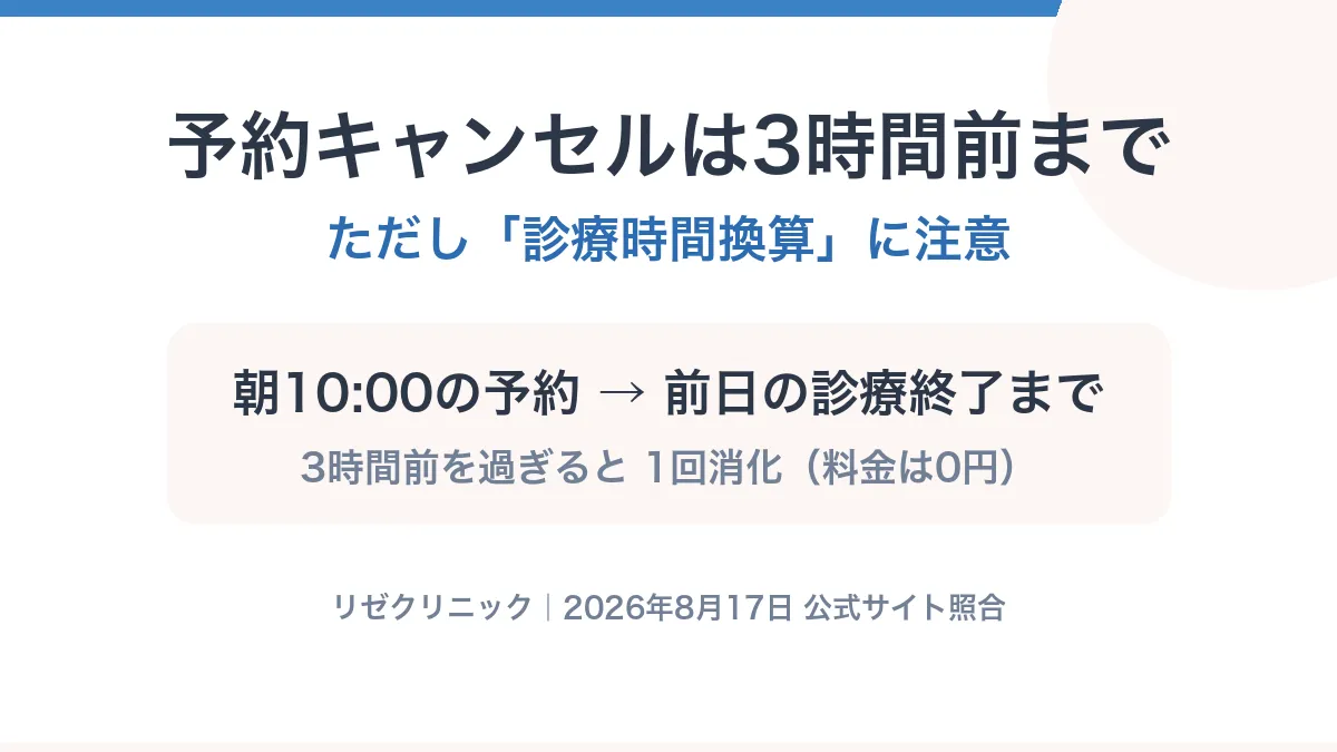 リゼクリニックの予約キャンセルは3時間前まで｜「診療時間換算」の落とし穴【2026年】
