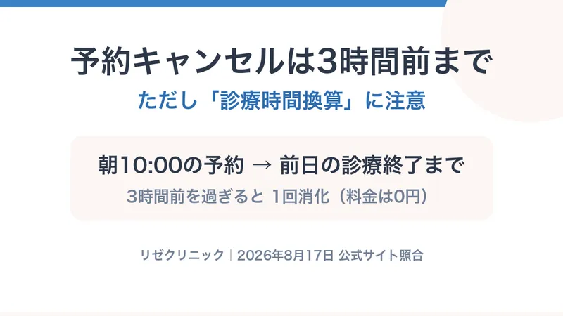 リゼクリニックの予約キャンセルは3時間前まで｜「診療時間換算」の落とし穴【2026年】