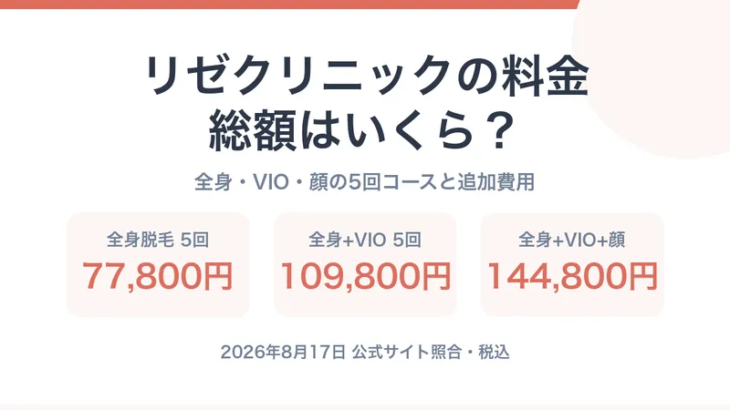 リゼクリニックの料金は総額いくら？全身・VIO・顔の5回コースと追加費用【2026年】